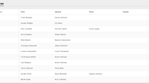 Bills Mid Season Depth Chart Wham