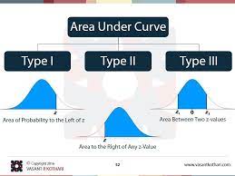 Normal Distribution Area Under Curve Statistics Math Machine Learning Deep Learning Research Methods