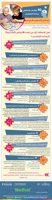 دوما ما نقلق علي ذاكرتنا و نشك ف ذكرياتنا فهنا تجدين تلك العلامات لكي تتأكدة من صحتك لكنك بخير http infographic health kids health children s medical