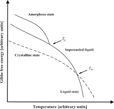 The absorbent amine and glycol solutions were then regenerated by decreasing the pressure and increasing the temperature and recycled to the process. Lipophilicity And Hydrophobicity Considerations In Bio Enabling Oral Formulations Approaches A Pearrl Review Ditzinger 2019 Journal Of Pharmacy And Pharmacology Wiley Online Library