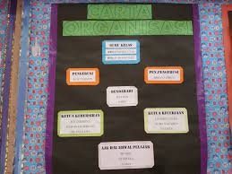 Contoh Carta Organisasi Kelas Yang Kreatif Koran Langganan