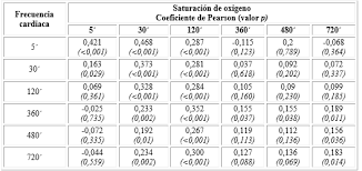 Saturacion De Oxigeno Frecuencia Cardiaca Y Respiratoria En Recien Nacidos A Termino En Poblaciones De Altura