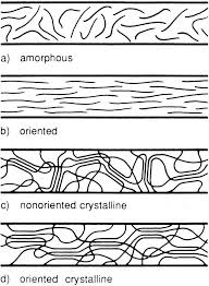 Basics Of Textile Fibres Online Textile Academy