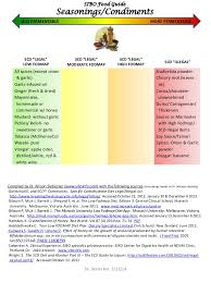 Sibo Food Guide Jan 13 2014