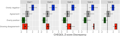 Parents.com being a working mom means wearing many hats: Parent Proxy Discrepancy Groups Of Quality Of Life In Childhood Epilepsy Value In Health