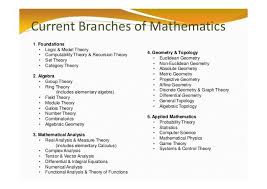 Pin On Math