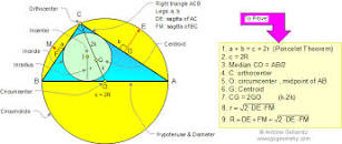 Image result for site:gogeometry.com pythagoras