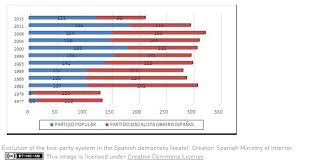 A New Era In Spanish Politics Time To Negotiate Ilke Toygur