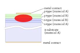 Home fiber coupled laser diodes single frequency dfb laser diodes. Laser Diode Wikipedia