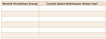 Kunci Jawaban Tema 9 Kelas 4 Sd Subtema 2 Hal 66 74 Energi Dalam Mainan Tradisional Kapal Otok Otok Halaman All Tribunnewsmaker Com