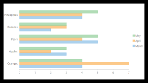 Flexchart Javascript Chart Control Angular Chart Cwijmo