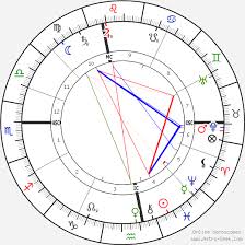 Rudolf Steiner Birth Chart Horoscope Date Of Birth Astro