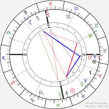 rudolf steiner birth chart horoscope date of birth astro