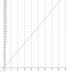 fascinating irrational numbers pi and square roots