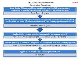 For foreigners, if you are safely back in your country, there. Application Of Apec Business Travel Card Abtc Acccim