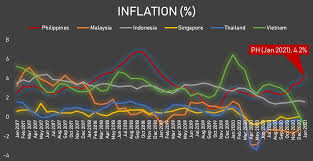 An article in april 2014 said that the major concerns of the average malaysian is the rising of living. Dissecting Data Surging Pork Prices Push Inflation To 2 Year High Ncr Poor Among Worst Hit Abs Cbn News