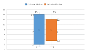 visualize statistics with histogram pareto and box and