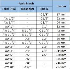 Untuk menemukan ukuran yang tepat, cari tahu dulu apakah anda perlu mengukur diameter luar atau dalam, kemudian mengukurnya dengan penggaris atau pita pengukur. 5 Tips Memilih Jenis Ukuran Pipa Pvc Yang Tepat Sesuai Kebutuhan Rumah123 Com