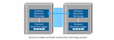 Coinswitch is a cryptocurrency and altcoin exchange aggregator. What Do You Really Mean By Blockchain Architecting Blockchain Based Applications 2 3 Blog Des Fraunhofer Iese