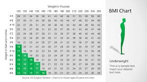 bmi chart template for powerpoint