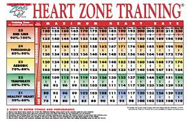 10 Factual Cardio Zone Heart Rate Chart