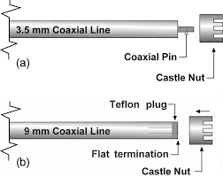 I have a waterproof mp3 player and the adapter which is a usb to 3.5mm stereo jack plug, has been stolen. Tdr Sensors For A 3 5 Mm Pin Termination And B 9 Mm Flat Termination Download Scientific Diagram