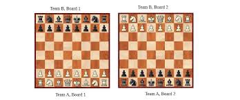 Guardian chess fair chess for the new era. Chess Variants Entertaining Fun Instructive Chessbase