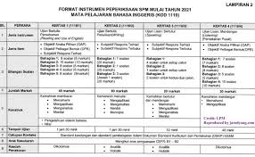 Ujian lisan dianggap sebagai kertas 3 dalam spm. Format English Spm 2021 Dubai Khalifa