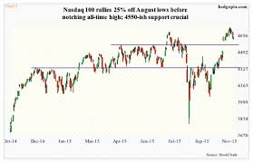 Russell 2000 Index Too Early For Bulls To Declare Victory