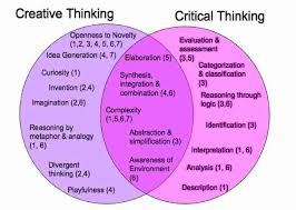 Critical thinking clipart from berserk on. Thinking Through Improvisation First Year Seminar 111 From Puccio Et Al 2005 Cited In Creative And Critical Thinking Assessing The Foundations Of A Liberal Arts Education The Five Colleges Of Ohio Creative And Crtical Thinking Project Teagle Project
