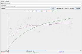 listener graph results via non gui mode in jmeter stack