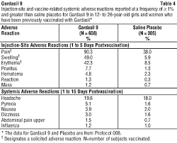 Gardasil 9 Nps Medicinewise