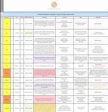 Risk management encompasses three processes: 30 Security Assessment Plan Template In 2020 Risk Cute766