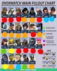 10 Perspicuous Overwatch Main Fill Out Chart