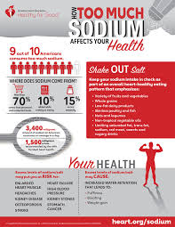 Old age people will have more negative condition. Effects Of Excess Sodium Infographic American Heart Association
