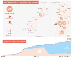 حالة الطوارئ الناجمة عن فيروس كورونا كوفيد 19 تقرير الحالة الحادي عشر 3 16 حزيران يونيو 2020 مكتب الأمم المتحدة لتنسيق الشؤون الانسانية الأراضي الفلسطينية المحتلة