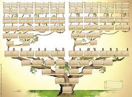 Un arbre idéal pour réaliser des ateliers de généalogie avec des enfants. Arbre Genealogique Descendant Vierge Imprimer