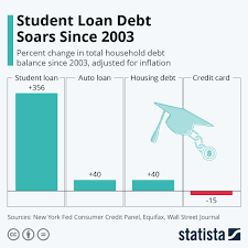 Pin On Statista Infographics
