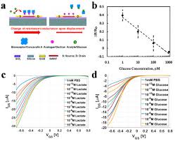 Moderate support for minor to moderate sprains, muscle strains and unstable joints allowing for use as necessary for convenient finger tabs. Sensors February 1 2021 Browse Articles