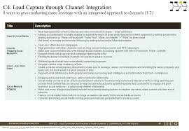 Hdfc life offers affordable health insurance plans & mediclaim policies offering financial security against increasing medical care costs to best meet health issues. Knowledge Area Review Kar 022 Lead Conversion Best Practices In Health Insurance June Ppt Download