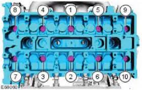 These motors are commonly referred to as either the lima or simply the 2.0, 2.3 or 2.5 ohc (over head cam) engines. Ford Ranger 2 5 Engine Specs Bolt Torques Manuals