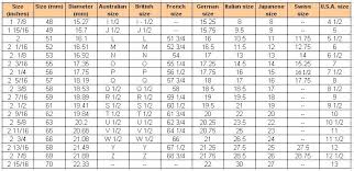 Ring Size Chart Inches Cm Mm Australian British French