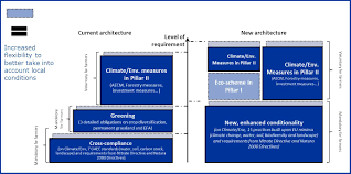 Design hem osis untuk mos : European Flag European Commission Brussels 1 6 2018 Swd 2018 301 Final Commission Staff Working Document Impact Assessment Accompanying The Document Proposals For A Regulation Of The European Parliament And Of The