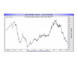 The Best Strategy For Investors Today When The Median