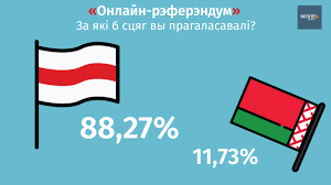 We did not find results for: Referendum Online Bialoruscy Internauci Wybrali Bialo Czerwono Biala Flage