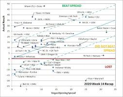 Bet on ncaa college football now at topbet. Ncaa Football Against All Odds Week 14 Every Rose Has Its Thorne The Only Colors