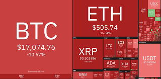 In november of 2020, bitcoin again surpassed its previous all time high of over $19,000.10 after another surge on 3 january 2021 with $34,792.47 subsequently, nearly all other cryptocurrencies which had also peaked from december 2017 through january 2018, then followed bitcoin's crash. Daily Crypto Review Nov 26 Bitcoin S Flash Crash Pulls Price Below 18 000 Blood On The Crypto Streets Forex Academy