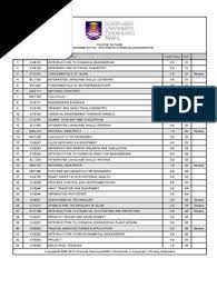 Electronics dukacita dimaklumkan bahawa seorang pelajar diploma kejuruteraan elektrik (ee111) uitmt, mohamad arif syazwan bin farid telah kembali ke. Course Semester Diploma Eh110 Uitm Chemical Engineering Engineering