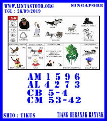 Pin Di Prediksi Togel