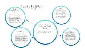 Creon Is A Tragic Hero By Alec Studdard On Prezi